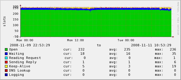 zenoss_apache