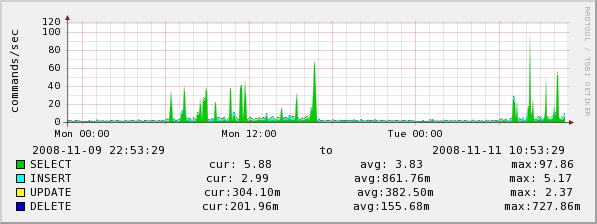 zenoss_mysql