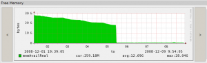 kernel_mem_usage